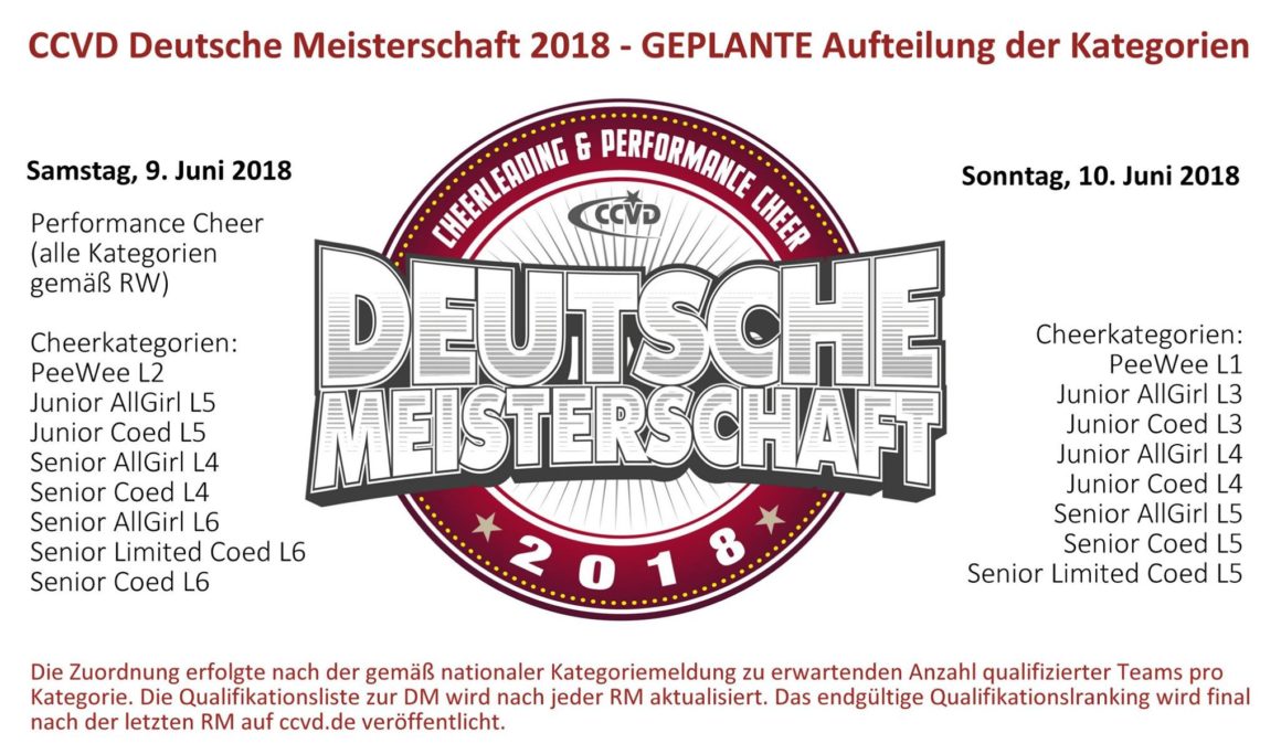 DM 2018 – geplante Aufteilung der Kategorien