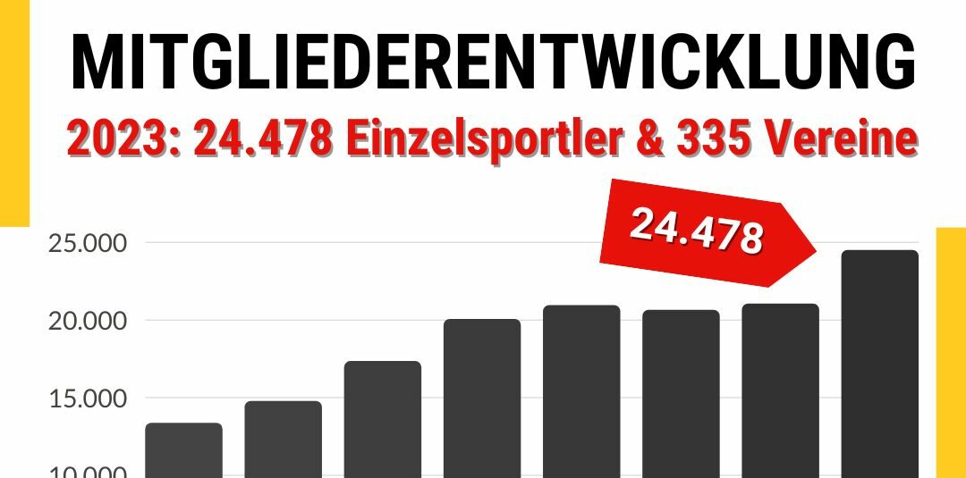 Statistik: CCVD Cheersport-Family wächst in einem Jahr um 16 Prozent!