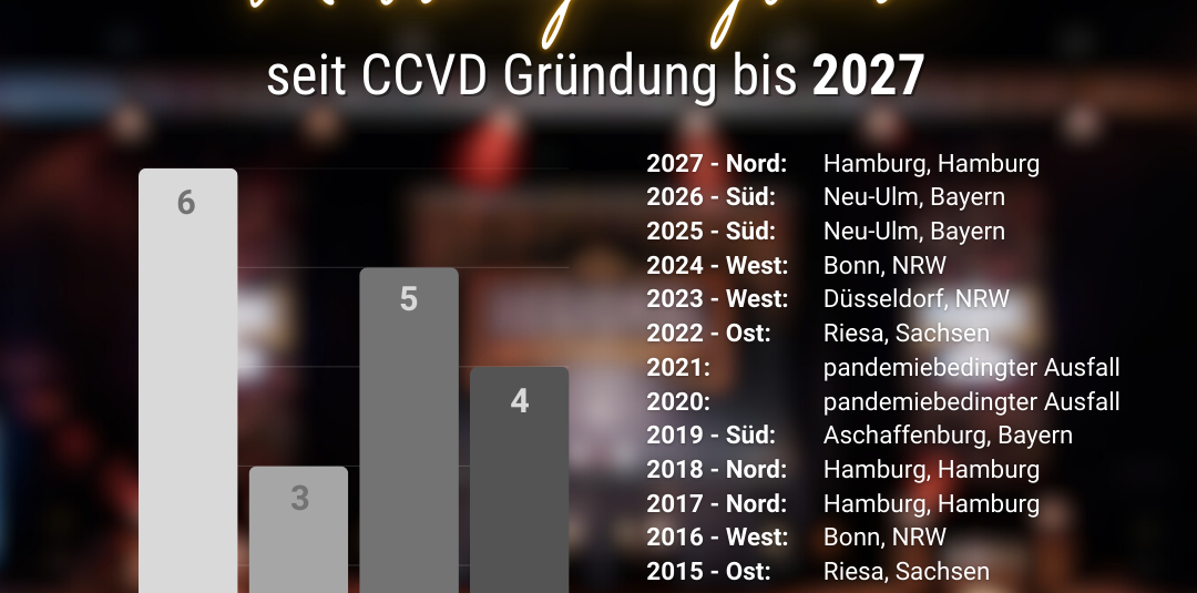 Austragungsorte Deutsche Cheersport Meisterschaften