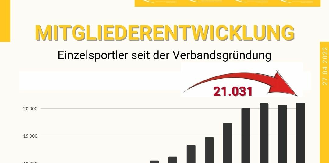 Mitgliederstatistik 2022 Mitgliederstatistik 2022