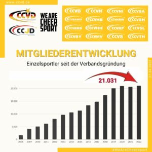 Mitgliederstatistik 2022