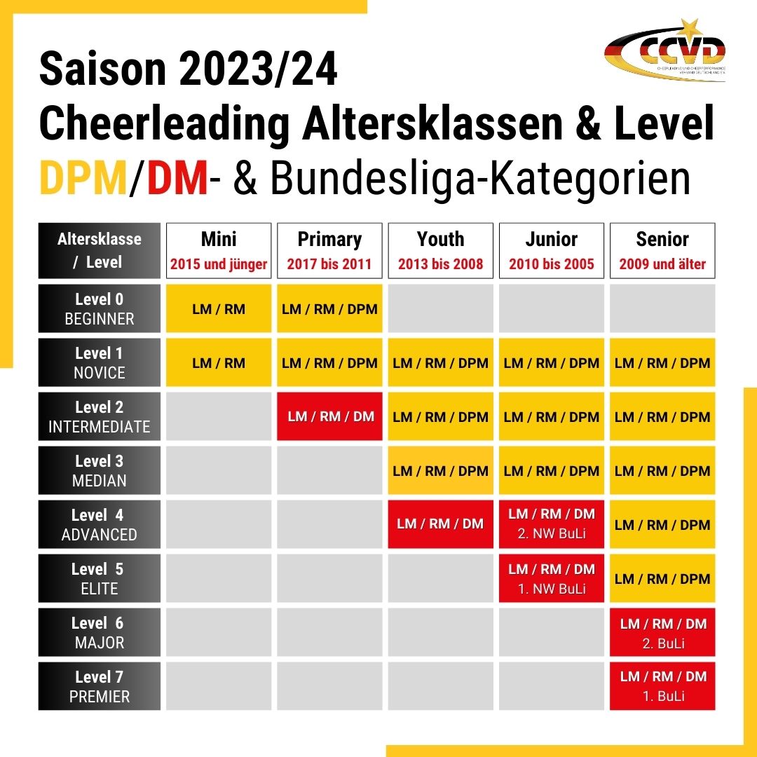 Saison 2023/24 – Update Regelwerk Cheerleading Saison 2023/24 – Update Regelwerk Cheerleading
