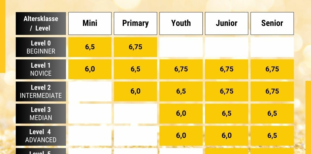 RMs 2024 – Qualifikationspunktwerte