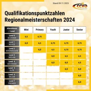 RMs 2024 – Qualifikationspunktwerte