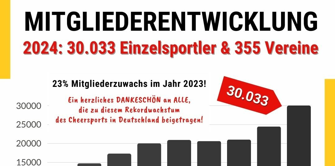 Mitgliederstatistik: Rekordwachstum übertrifft alle Erwartungen!